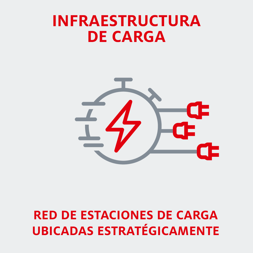 INFRAESTRUCTURA DE CARGA - Red de estaciones de carga ubicadas estratégicamente