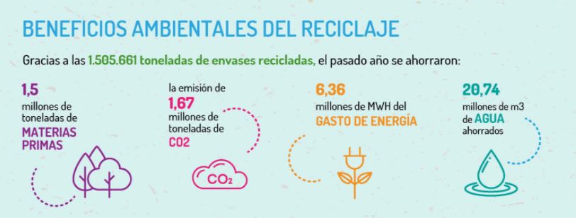 ecoembes-datos-reciclaje-medioambiente