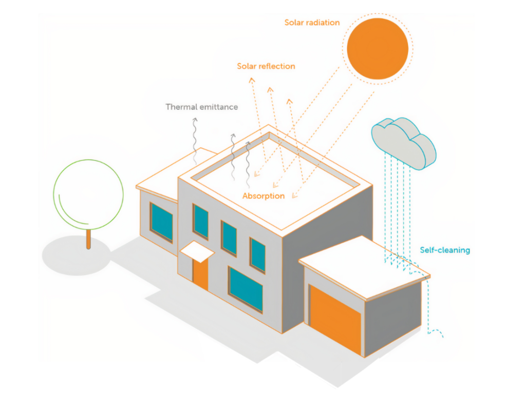 External Thermal Insulation Composite System
