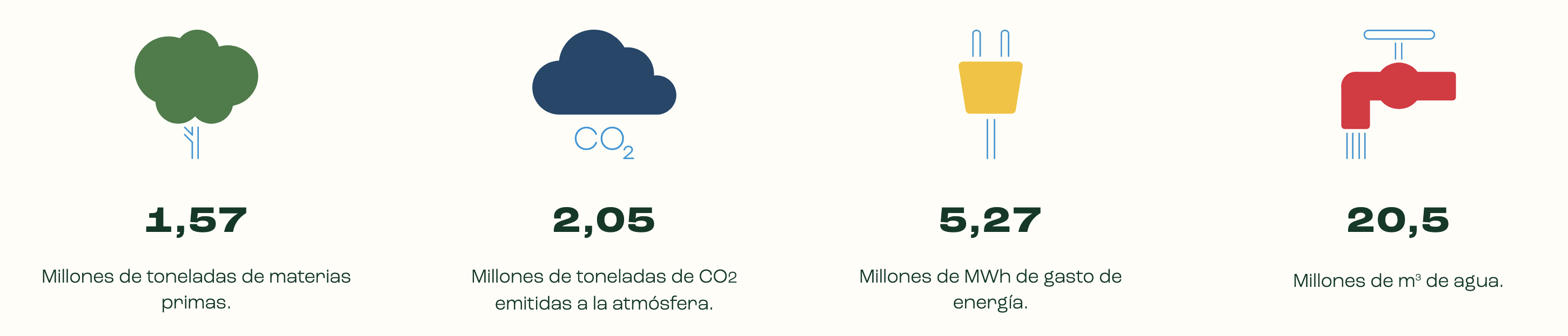 efectos positivos para el planeta
