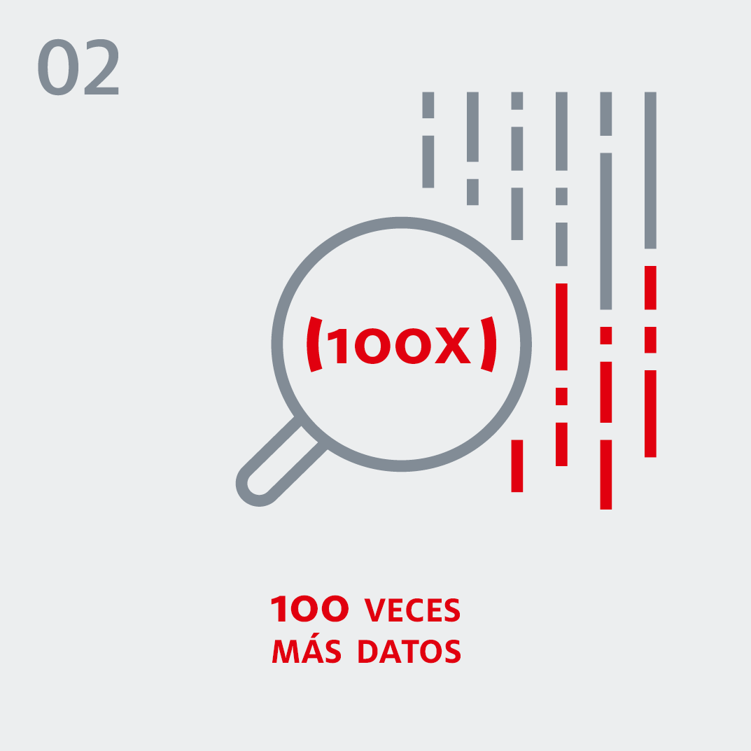 5G - 100 veces más datos