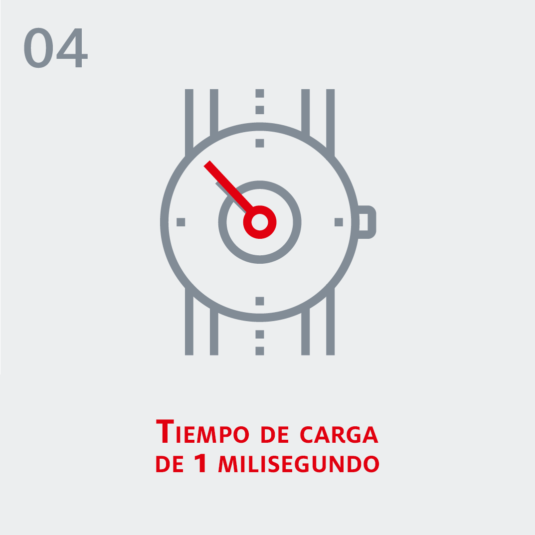 5G - Tiempo de carga de 1 milisegundo