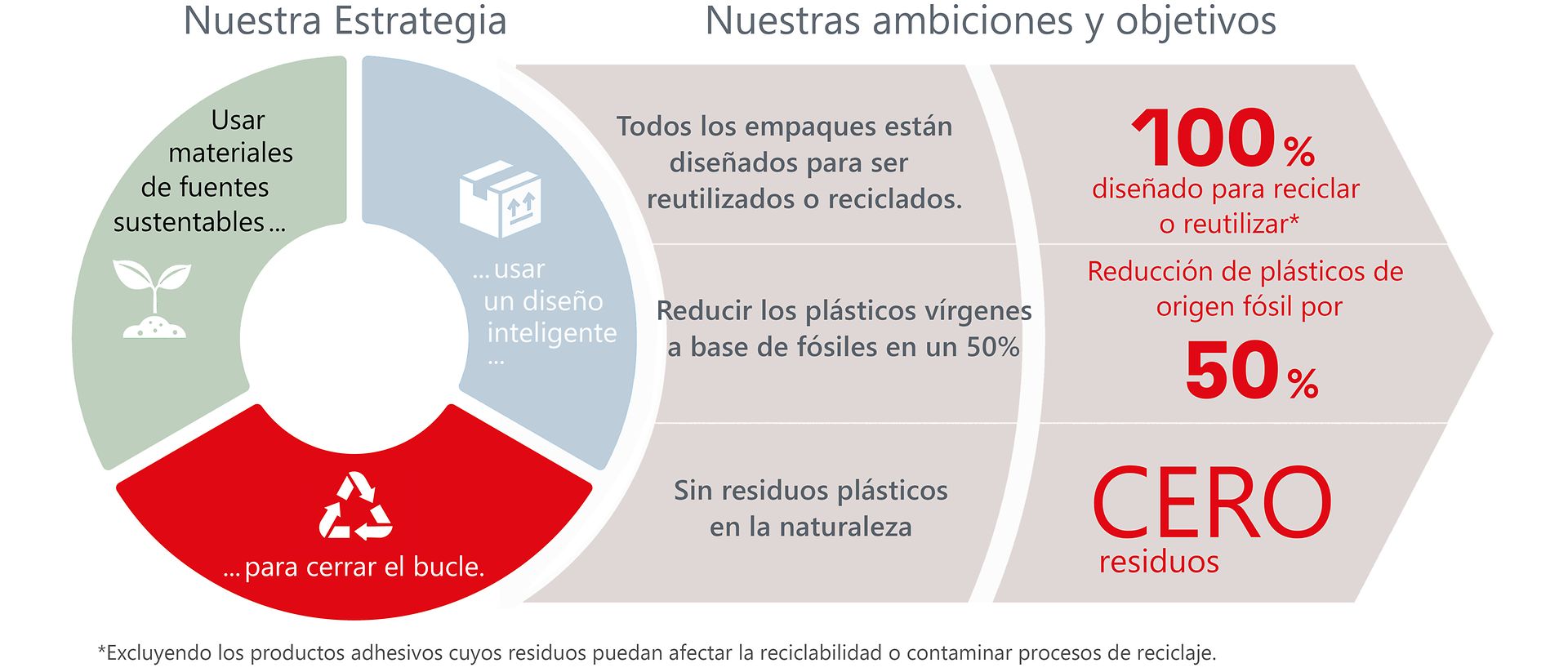 sustainability-packaging-strategy-estrategia-embalaje-sostenible-es