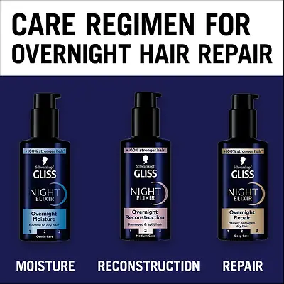 Innovación en belleza, Gliss Night Elixir