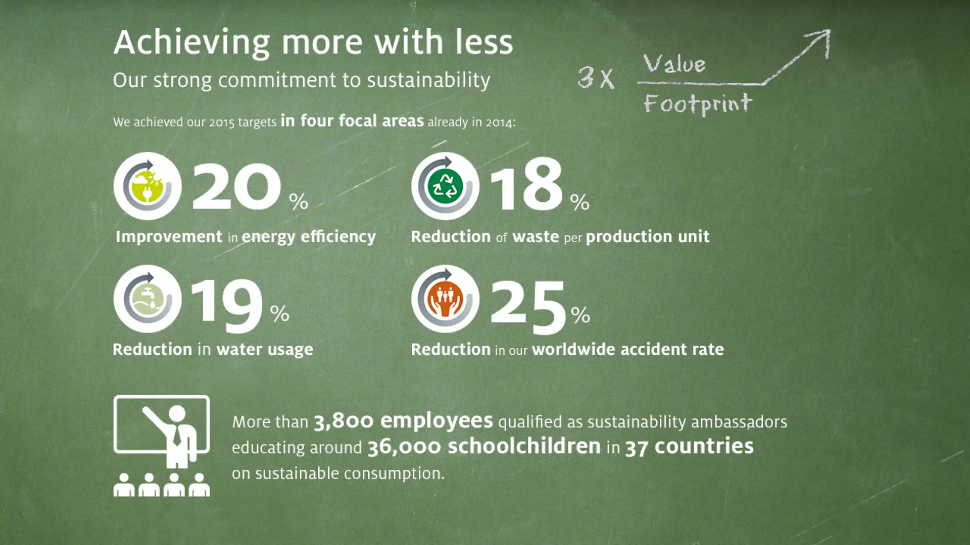 2014-info-grafic-sustainability