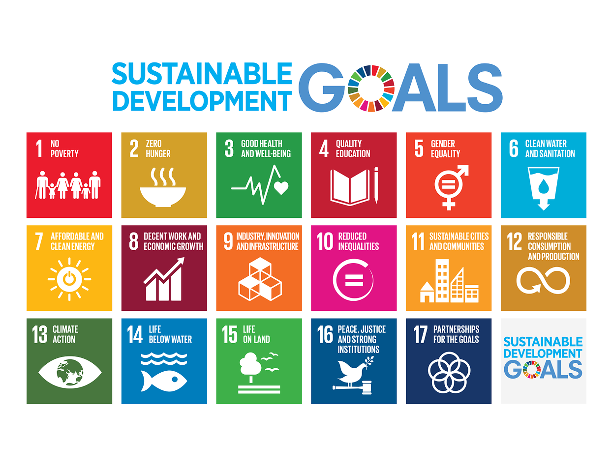 Objetivos de Desarrollo Sostenible de las Naciones Unidas