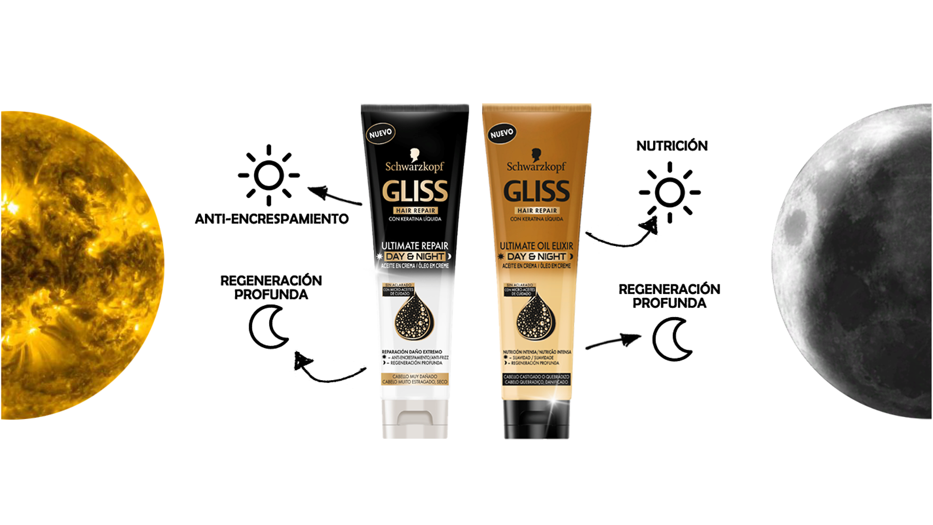 GLISS Aceite en crema Day & Night