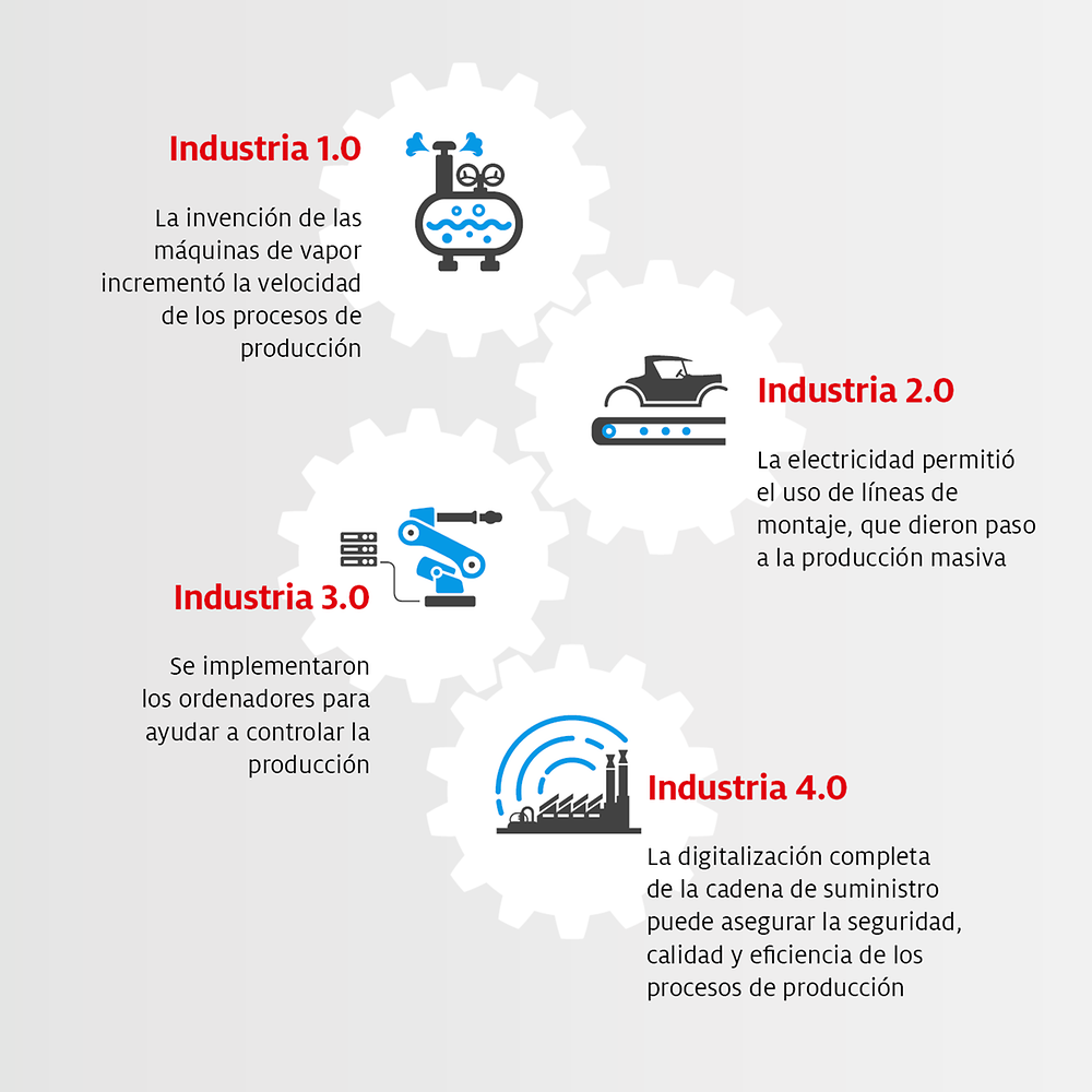 20190625_Henkel_Industrie40_infografik_dd_ES